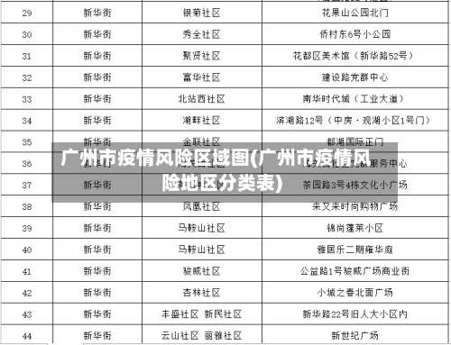 广州市疫情风险区域图(广州市疫情风险地区分类表)-第3张图片